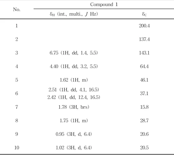 Table  1.  1 H  and  13 C  NMR  data  of  compound  1  (400  and  100  MHz,  CDCl 3 ) No