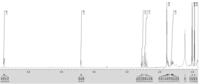 Figure  10.  1 H-NMR  spectrum  of  compound  1  in  CDCl 3