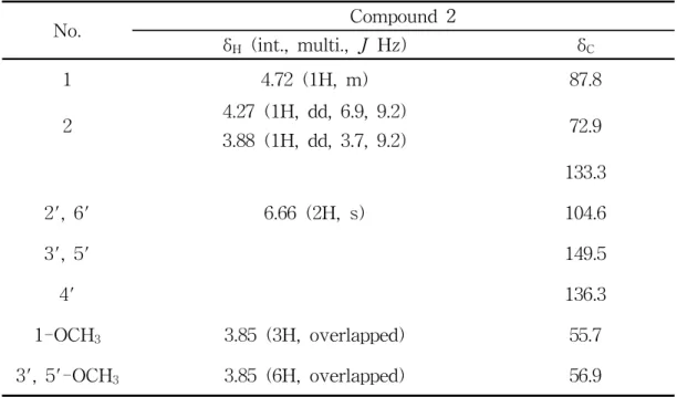 Table  2.  1 H  and  13 C  NMR  data  of  compound  2  (400  and  100  MHz,  CD 3 OD) No