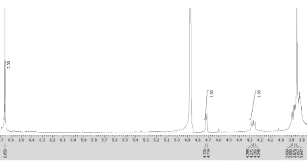 Figure  13.  1 H-NMR  spectrum  of  compound  2  in  CD 3 OD