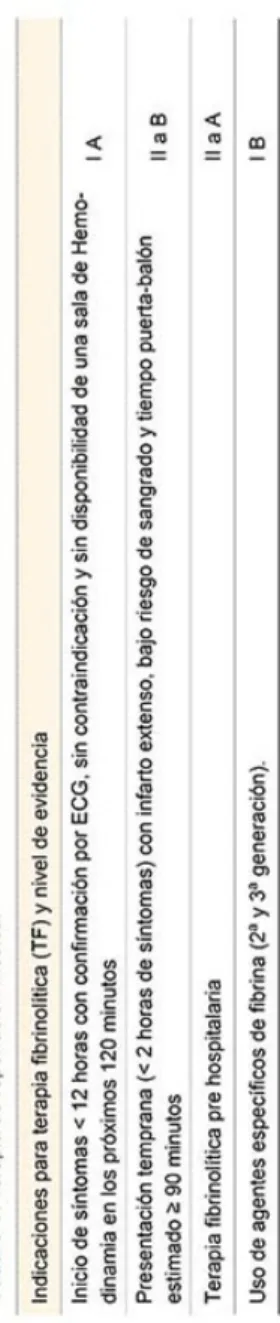 CUADRO VI Terapia de reperfusión médica