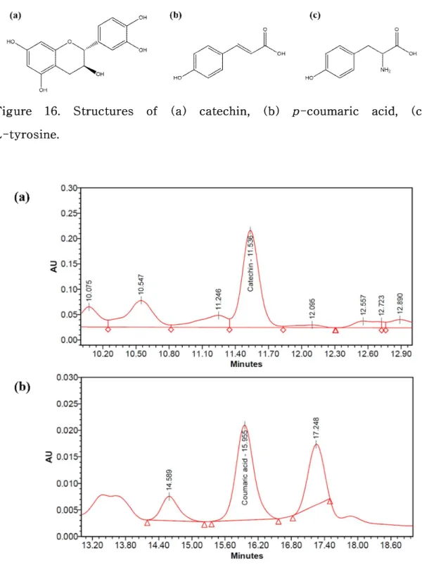 Figure 16. Structures of (a) catechin, (b) p-coumaric acid, (c) L-tyrosine.