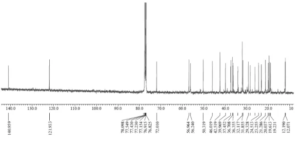 Figure  13.  13 C  NMR  spectrum  of  compound  2  (CDCl 3 ).