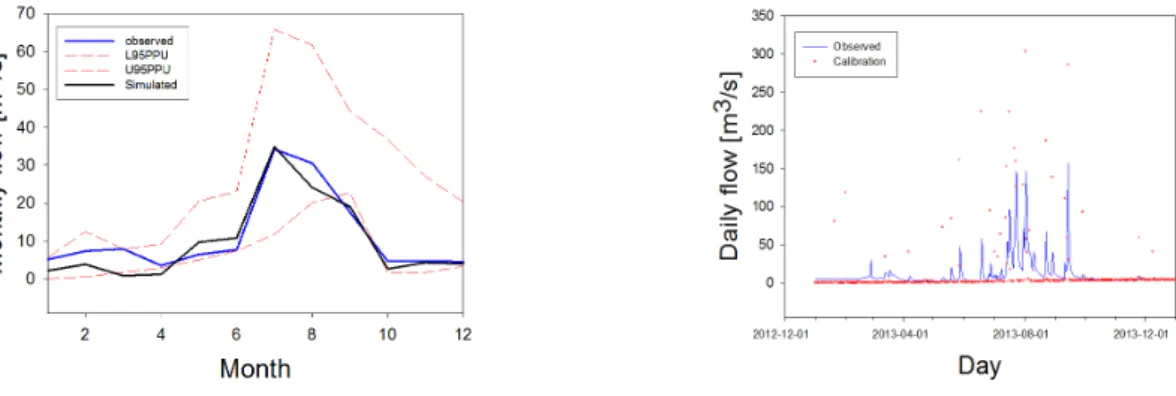 Table 1. Three largest drought severities of SPI, SPEI and SDI according to all durations