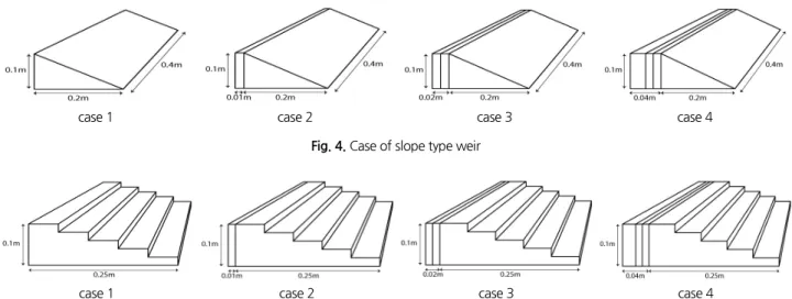 Fig. 5. Case of step type weir