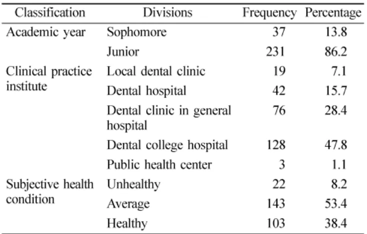 Table 2.  The satisfaction level of the subjects