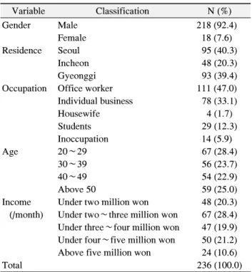 Table  2.  A  Opinion  on  Effective  Smoking  Cessation  Policies