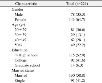 Table  2.  The  General  Characteristics  of  the  Subjects 