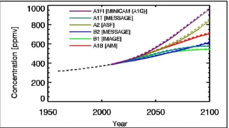 Fig. 2.8 Atmospheric CO 2 concentrations as observed at Mauna Loa from 1958 to 2008 (black