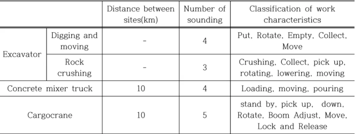Fig.  3.12  Basic  facility  sectional  view