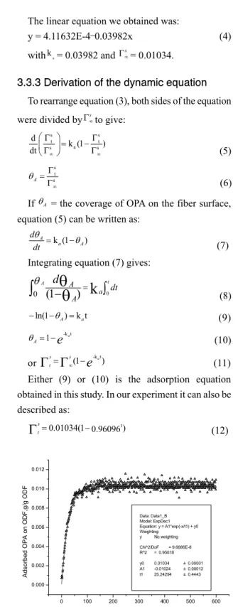 Fig. 9. Linear fit of the experimental data.