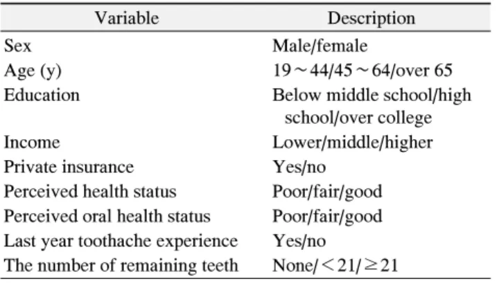 Table  1.  Description  of  Variable