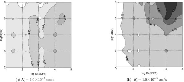 Fig. 6. Differences of dimensionless stream depletion for 5-year pumping between Hunt (2009) and Hunt(1999) solutions