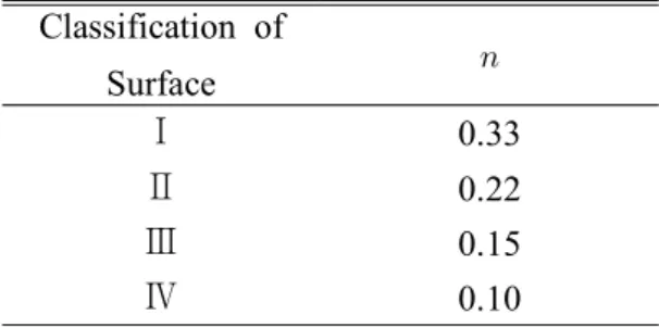 Table  1.  Determination  in  the  index  in  any  regions(Coastal  Development  institute  of  Technology,  2011) Classification  of  Surface  Ⅰ 0.33 Ⅱ 0.22 Ⅲ 0.15 Ⅳ 0.10
