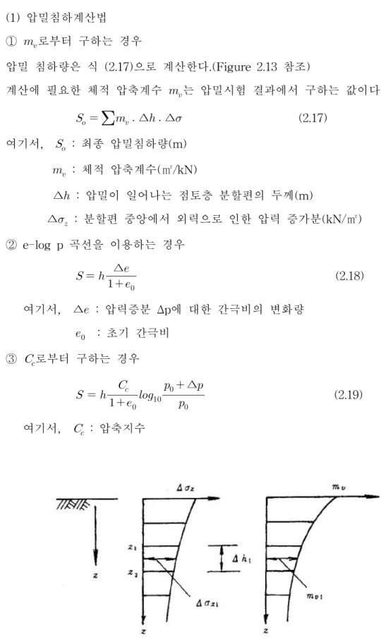 Figure 2.13 Pressure settlement patterns.