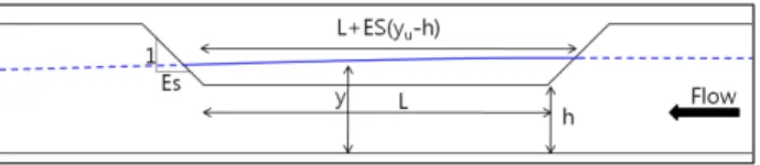 Fig. 3. Schematic description of experimental facility