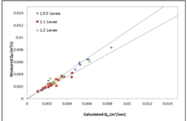 Fig.  10.  Comparison  of  calculated  and  computed        
