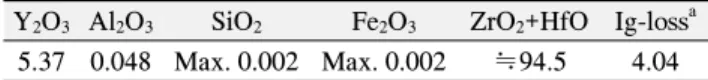 Table  1. Chemical  Composition  of  Zirconia  (wt%)