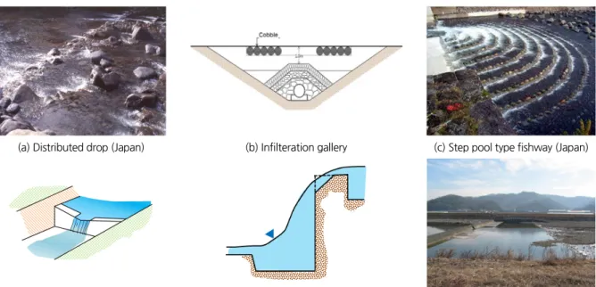 Fig. 8. Improvement measures of river-crossing structures