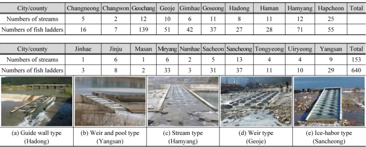 Table 7. Fishway numbers in each city and county