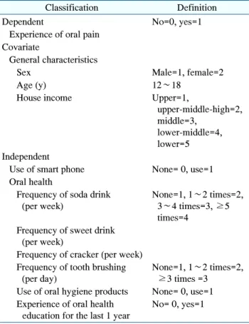 Table  1.  Definition  of  Variables