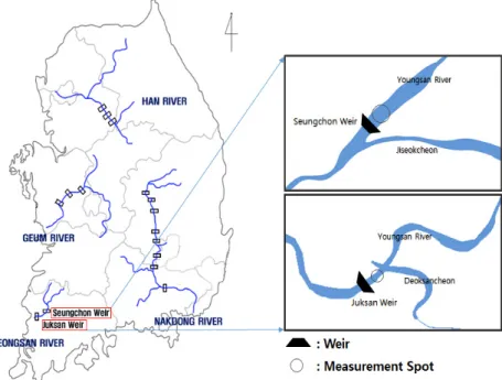Fig. 1. Location of Juksan weir, Seungchon weir and measurement spot4대강 주요지점에서의 남조류 대 번성은 복잡한 수문-수질 상관관계에 의해 발생하여 심각한 환경문제로 대두되고 있다