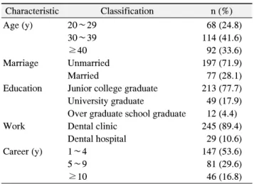 Table  2.  General  Characteristics