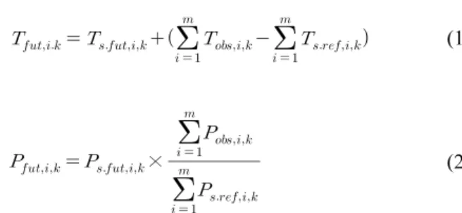 Fig. 2. Schematic Diagram of Quantile Mapping Method