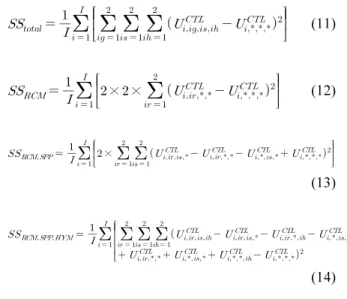 Fig. 3. Uncertainty Analysis Method Using Sub-sampling Method2.4.3  이중샘플링기법앞서 제시한 바와 같이 평가체계를 지역기후모의, 통계적 후처리과정, 수문모형으로 구성하였다