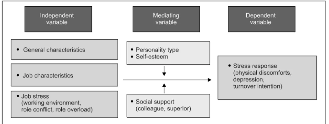 Fig.  1.  Study  model.