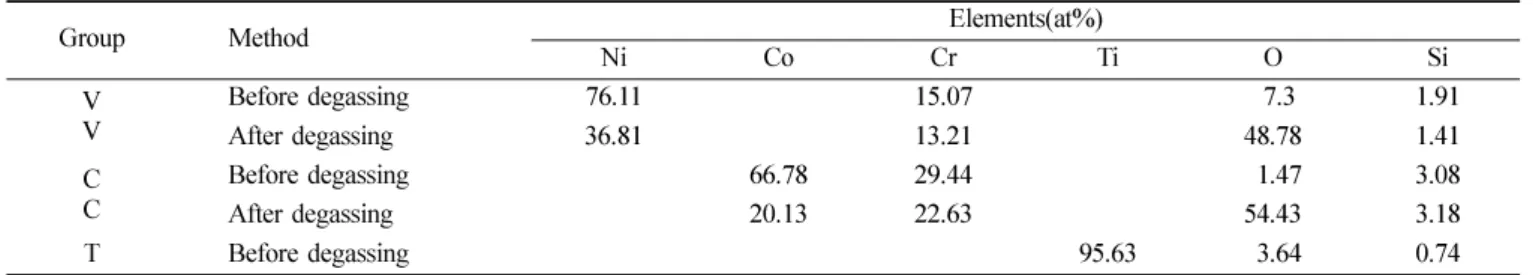 Fig. 3 은  V, C 군 시편에  Au coating  층을 형성하고 , T