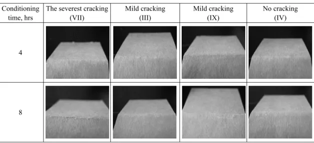 Table 3. Score crack image of linerboards after conditioning at 25% RH