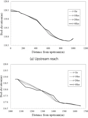Fig. 15. Planematric changes for Run-2