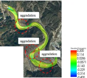 Fig. 13. Cross sectional changes for Run-1Fig. 11. Planimatric changes for Run-1