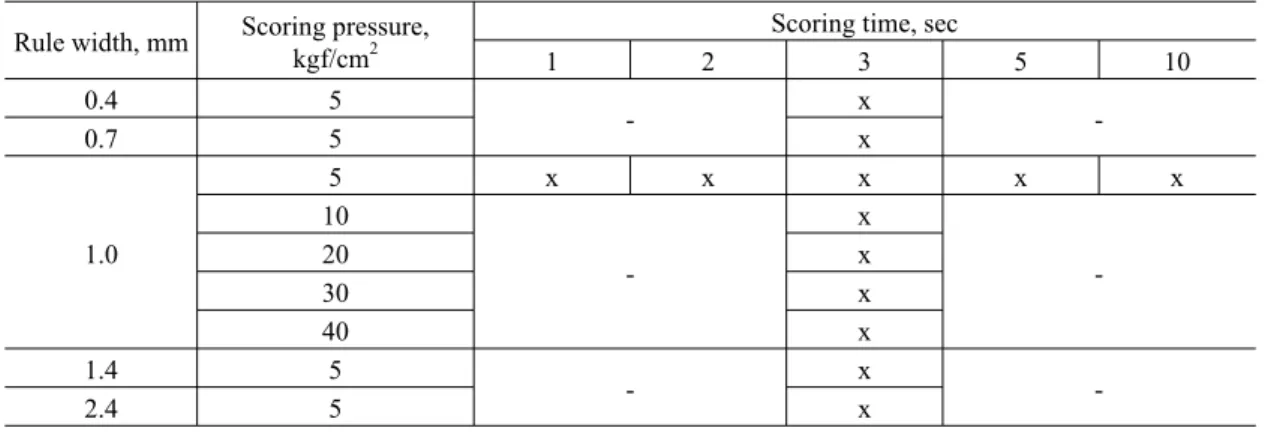 Table 4. Score crack of A flute corrugated fiberboard after folding at 25% RHMoisture content, %