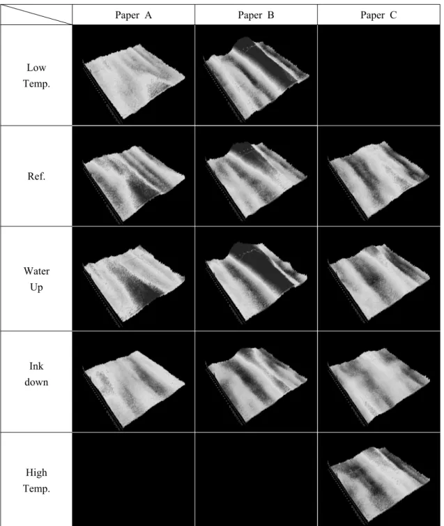 Fig. 3. Distortions of the papers printed at various printing conditions (low temperature, reference condition,  high water feed, low ink supply, high temperature, from top to bottom, respectively)