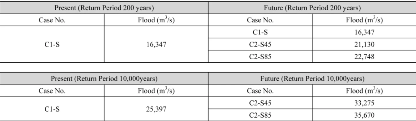 Table 11. Estimated Floods from all cases