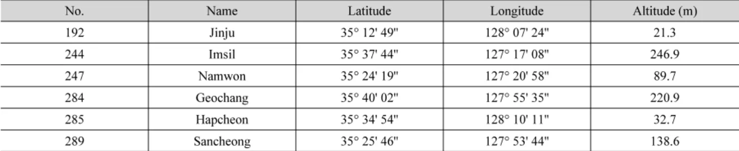 Table 3. Information of stations