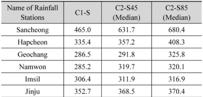 Table 6. Quantiles of extreme rainfall (mm) with 10,000year return  period and 18hour duration