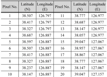 Table 1. The latitude and longitude of the satellite-derived flow  signals 
