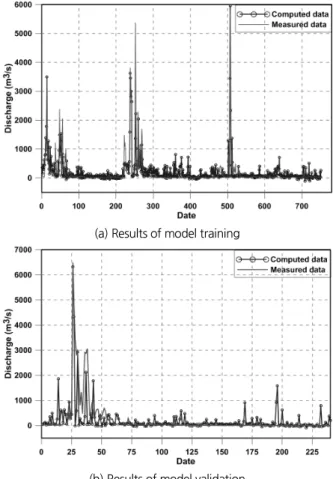 Fig. 7. Comparisons between observed and estimated discharge