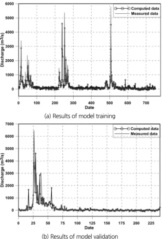 Fig. 9. Comparisons between observed and estimated discharge  when 1 day lagged discharge at Imjin Bridge is considered  as an input variables