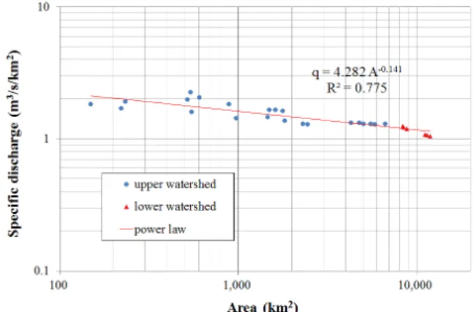 Fig.  4.  Quantiles  from  the  site  and  regional  flood  frequency  analyses