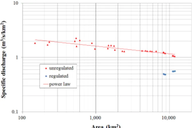 Fig. 7. Comparison of specific discharges between unregulated and  regulated flood data
