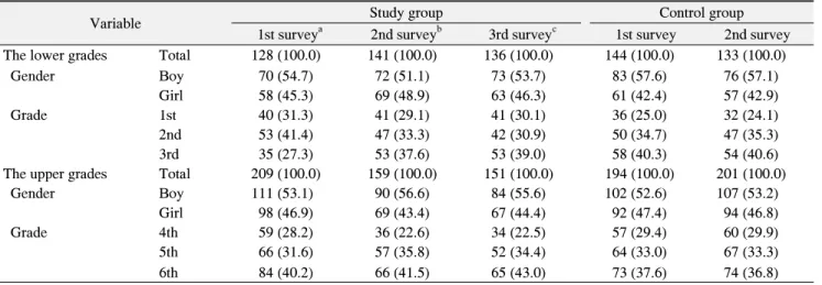 Table  1.  Characteristics  of  Study  Samples