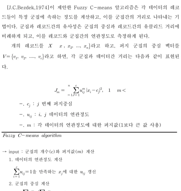 Figure  8.  Fuzzy  C-means  알고리즘