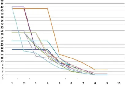 Figure  25.  제안  알고리즘의  초기치  수렴