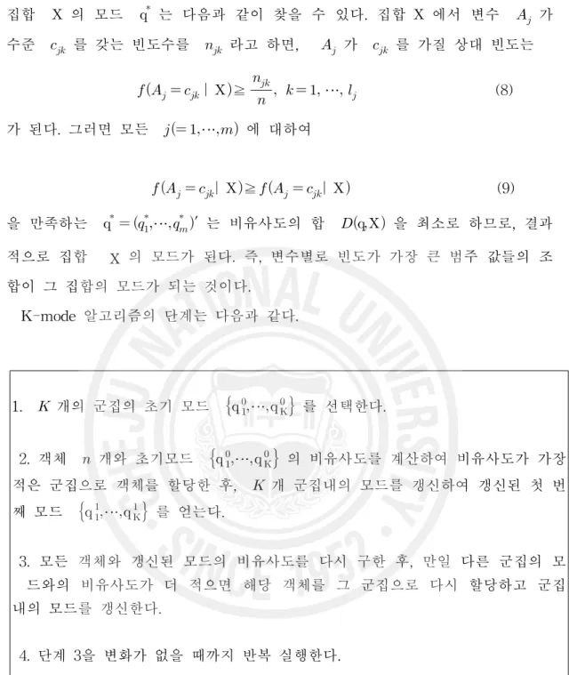 Figure 8. K-mode algorithm