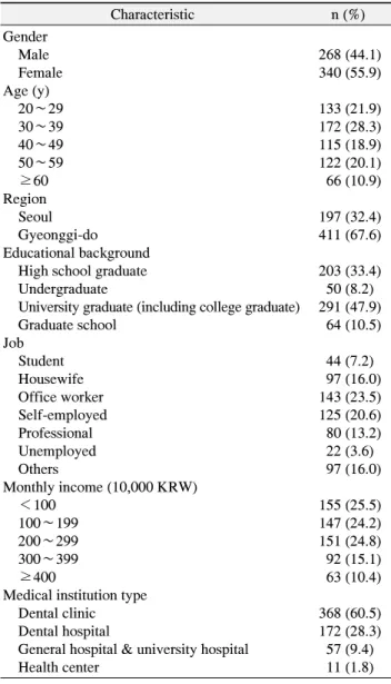 Table  1.  The  General  Characteristics  of  Subjects  (n=608)