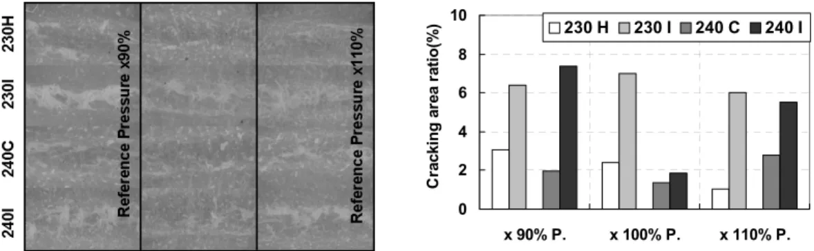 Fig. 8. Cracking image of ink dosage 0.2cc at CD.